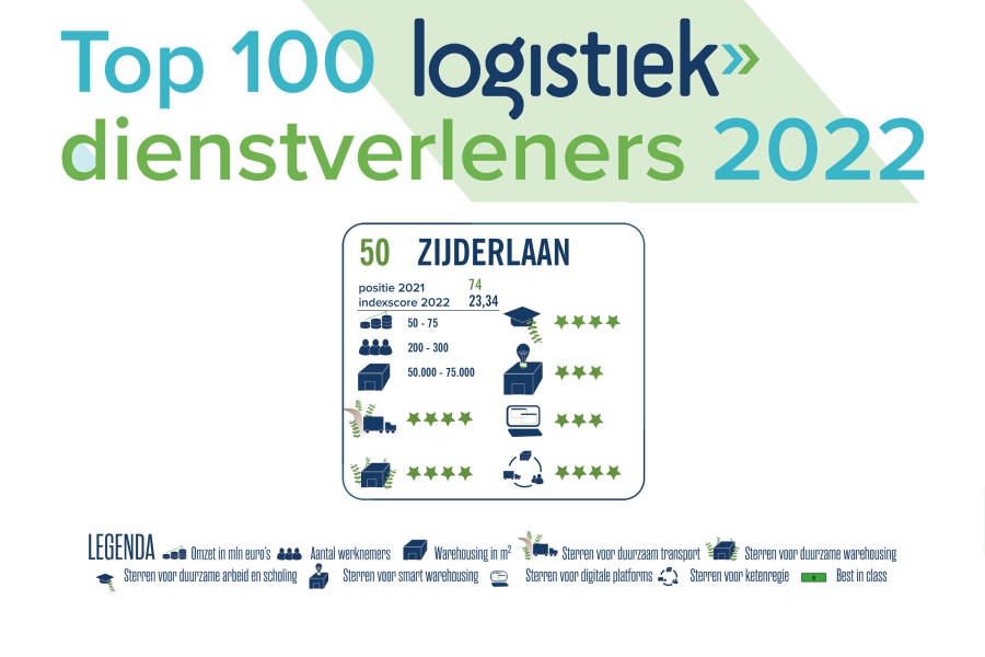 50e plaats Top 100…